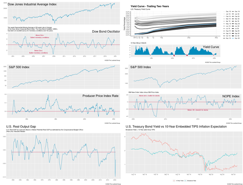 Economic Chart Packet