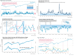 Sentiment Chart Packet
